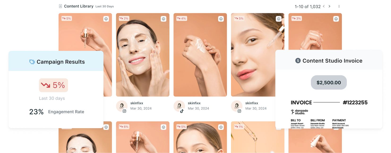 Content made by ads are expensive, and don't perform well