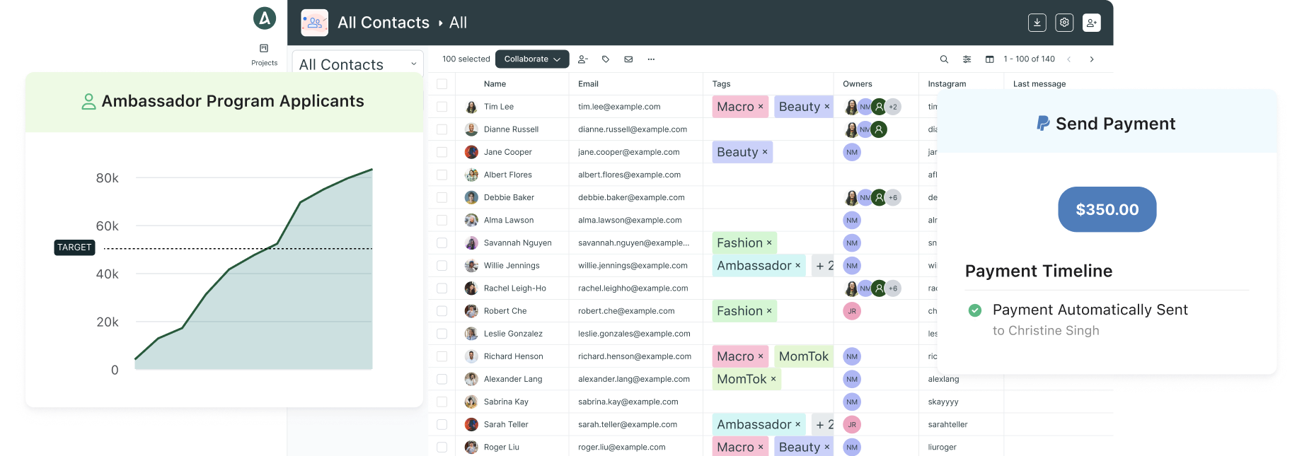 The Aspire Platform lets you effortlessly run Ambassador campaigns